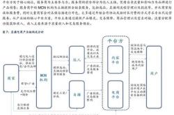 电商带来的利与弊