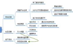 电商培训总结