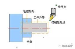 数控车床编程软件