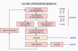 电商行业薪酬报告