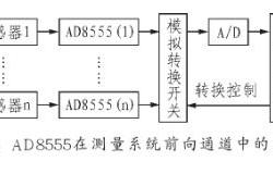 行间距如何设计