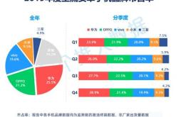 华为热门手机排行榜最新