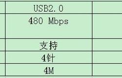 面向接口编程和面向对象编程区别