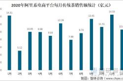 电商销售额数据图