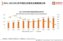 跨境电商头程物流费用怎么对账