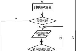 状态编程法