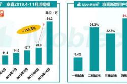 电商下沉上行