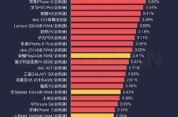 vivo销量最好的手机是哪一款