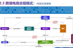 出口跨境电商发展现状