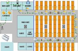 电商仓库运营流程及优化方案