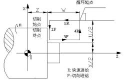 数控机床编程口诀