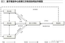 电子商务运输方式