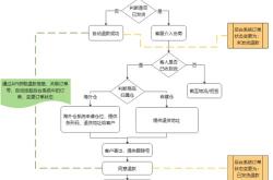 跨境电商销售是做什么的