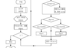 pm编程全套教程