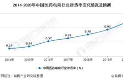 跨境电商可行性分析报告