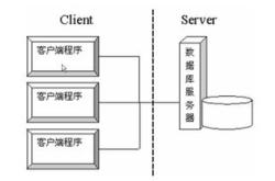 dgs编程步骤