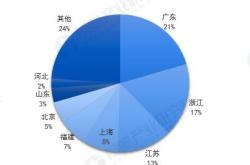 浙江跨境电子商务平台