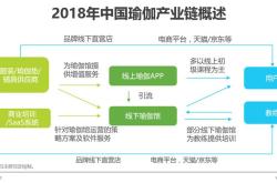 瑜伽服电商第一名是谁