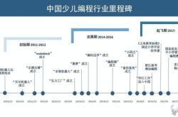 编程软件使用教程