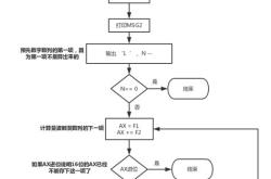 编程语言层次