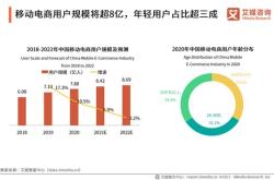 电商销售新模式