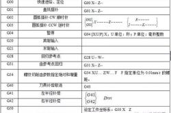 数控编程g99教学怎么用视频