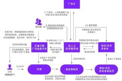 电商关键属性的图文匹配