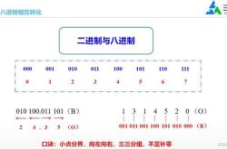 plc编程必背50个代码