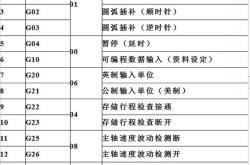 cnc编程培训班