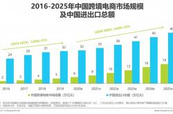 2019年广东跨境电商进出口额