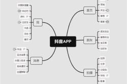 抖音程序员代码