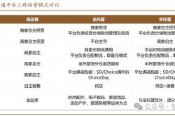 跨境电商模式分类有哪些类型