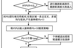 编程函数的概念