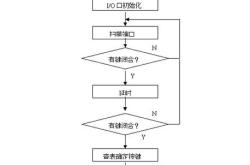 怎么编程软件