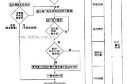 编程控制器的三种语言区别