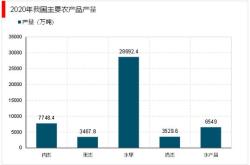 农村电商发展历程