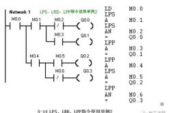 mpi编程的核心功能是