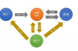 圆通快递查询单号物流追踪系统