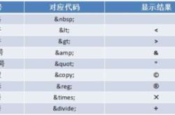 html空格符号标签