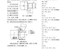 数控编程切槽怎么编程实例