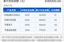 华夏科技创新混合a基金今日净值