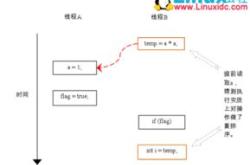 并行编程对编程模型的影响论文