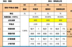 电商企业的薪资占比