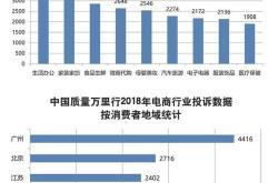 电商相关行业有哪些