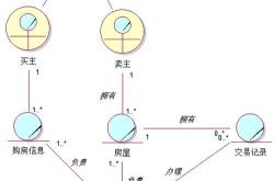 什么叫面向对象