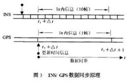 机械编程是干什么的