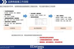 电商直播运营合作方案设计