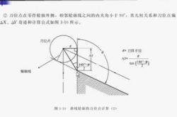 数控车床制作中国象棋