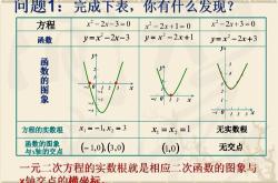 编程中的函数怎么理解