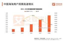 跨境电商销售薪酬体系